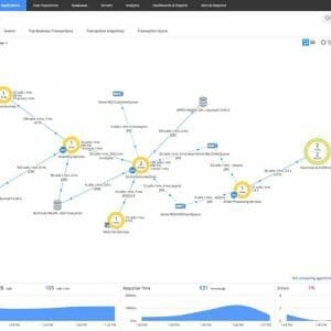 Enteros announces Load2Test with ZeroDev the latest extension to its Load Testing 2.0 solution