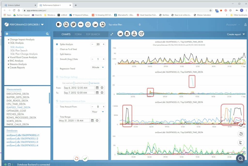 Cross-system Oracle RAC database performance analysis for four database nodes