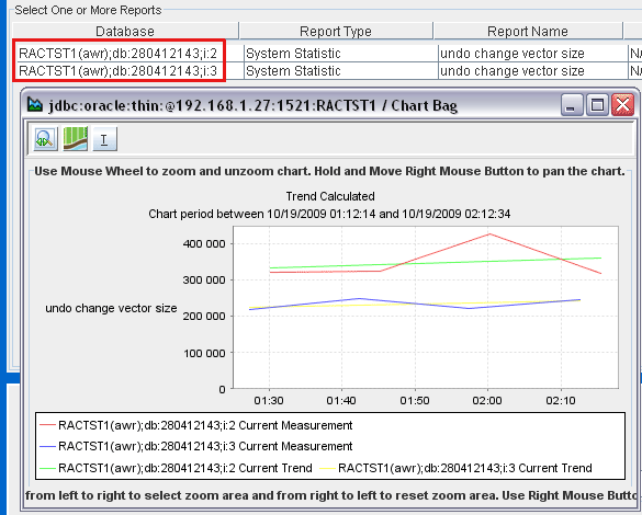 A screenshot displaying an UpBeat graph and a numerical value.