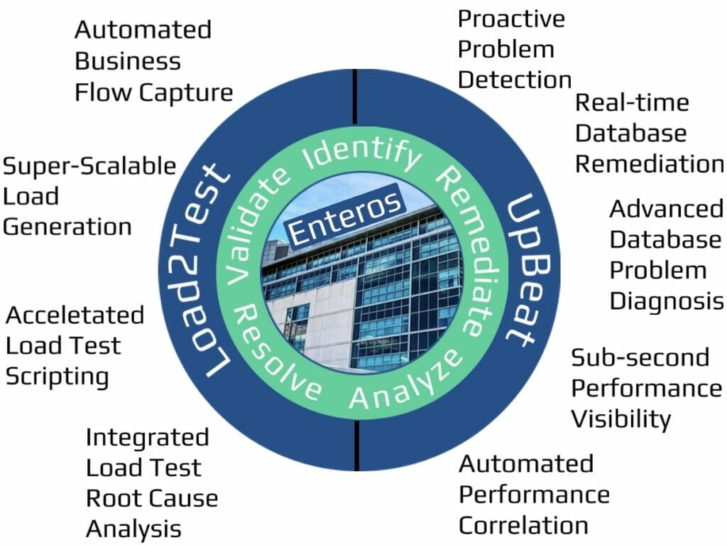 Advanced DB problem diagnosis