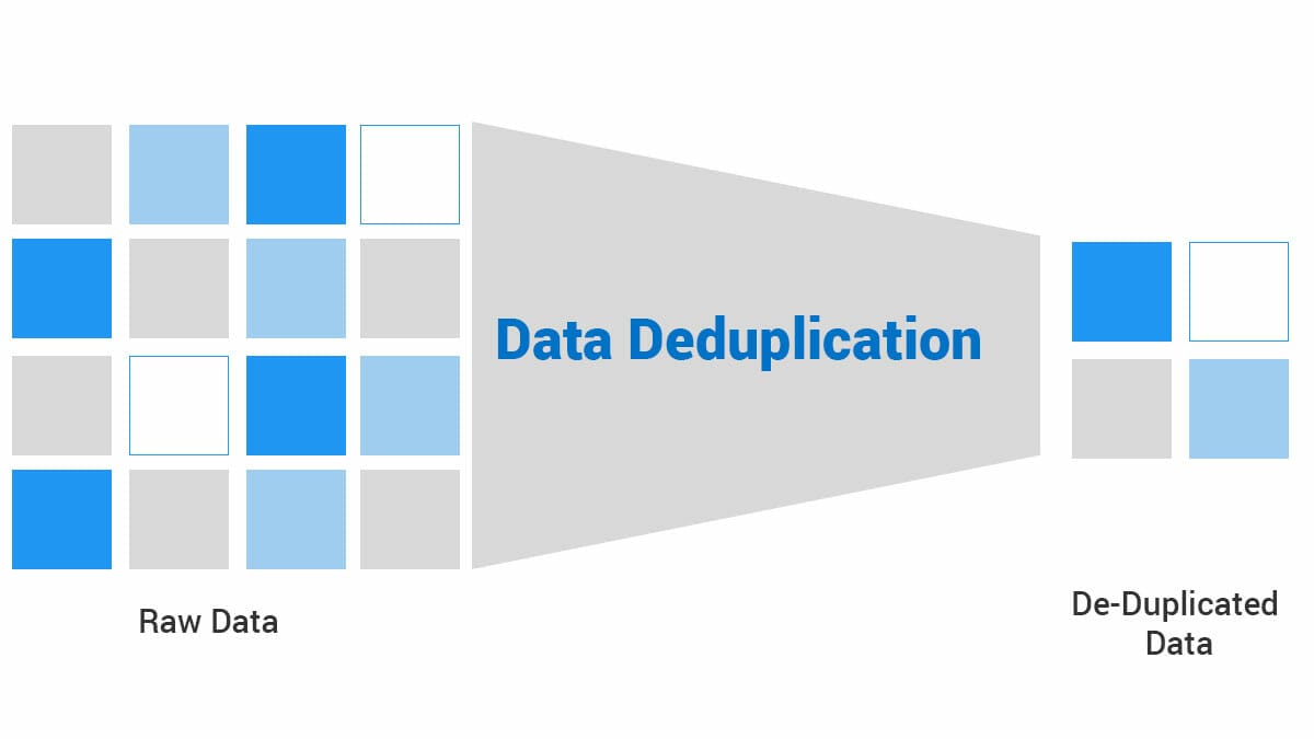 What exactly is data deduplication?