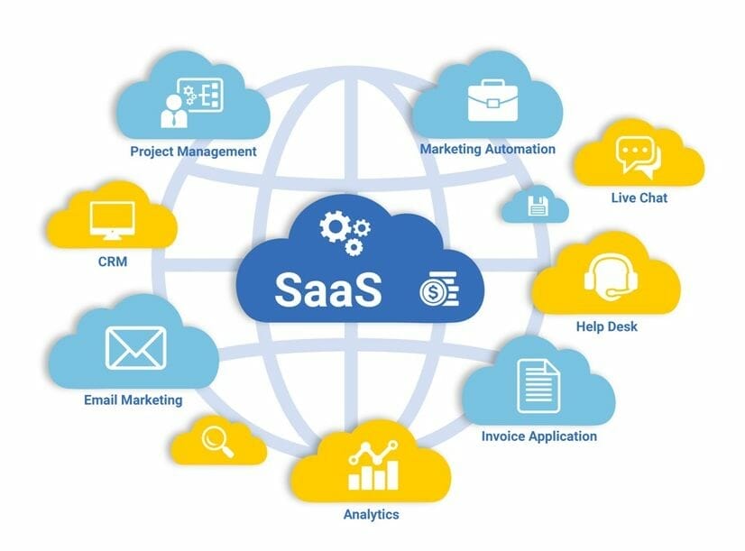 Best Five Features of Software as a Service (SaaS)