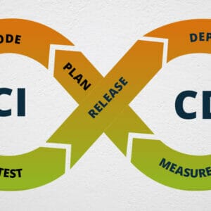 What is Continuous Integration & Continuous Delivery Explained?