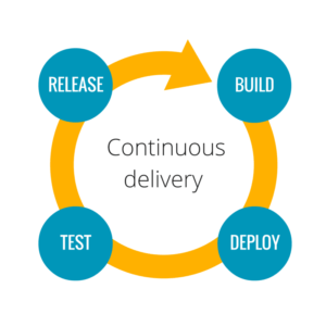 Continuous Delivery | Enteros