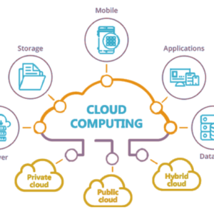 The Top Four Security Breaches in Cloud Technology