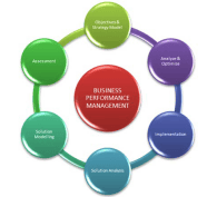 Guide To Understanding Business Performance Management