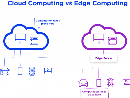 Edge Vs Cloud Computing Which Is Better