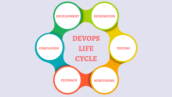 How The Devops Lifecycle Works An Overview 9111