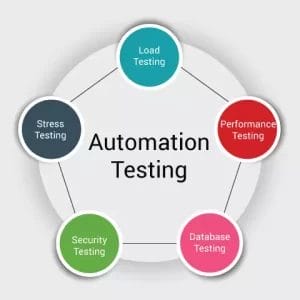 Explaining Database Testing Automation: Concepts & Best Practices